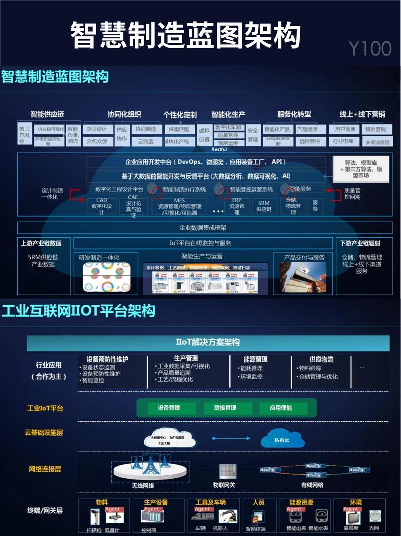 上海软件开发行业动态: 构建智慧未来的桥梁